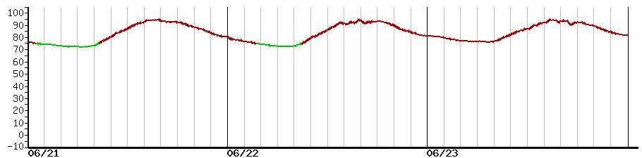 image graph