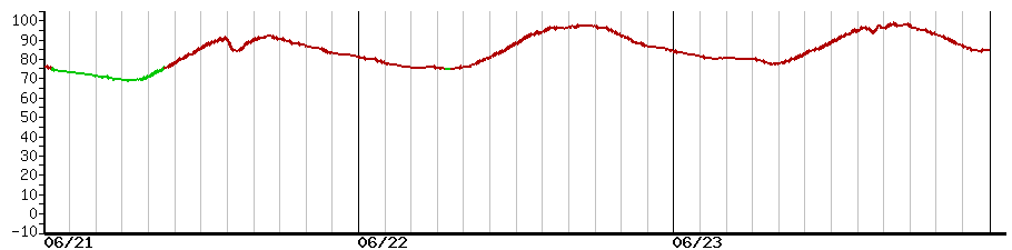 image graph