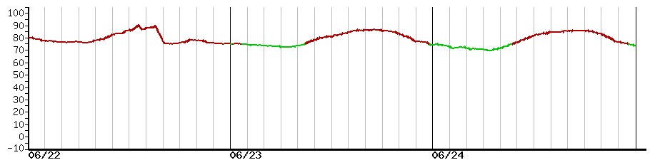 image graph