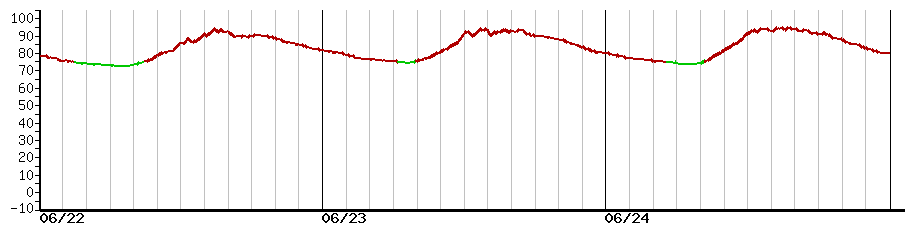 image graph