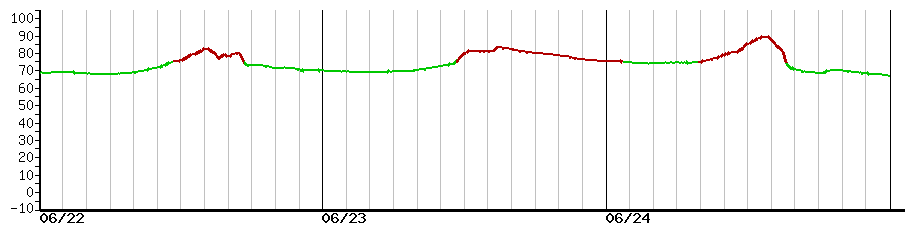 image graph