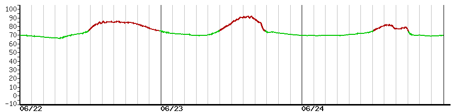 image graph