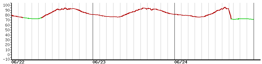 image graph