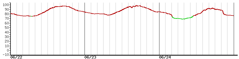 image graph