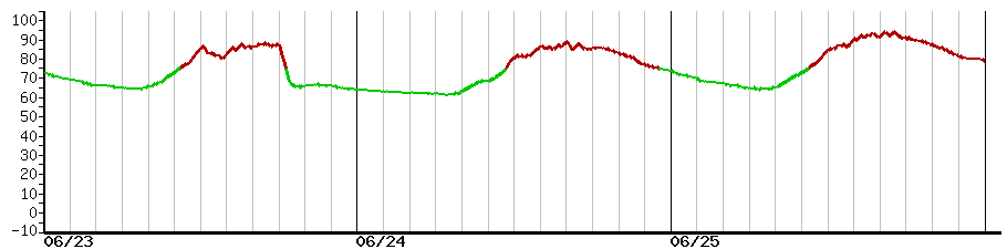 image graph