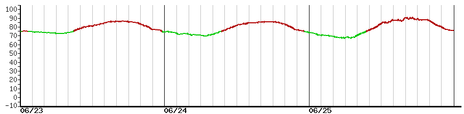 image graph