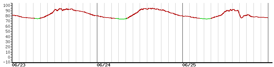 image graph