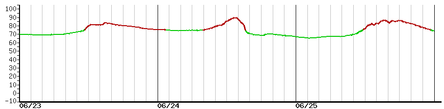 image graph