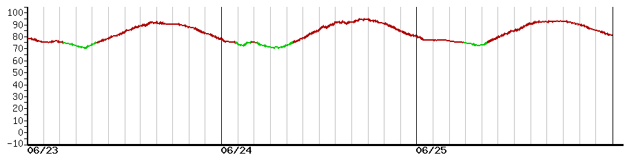 image graph