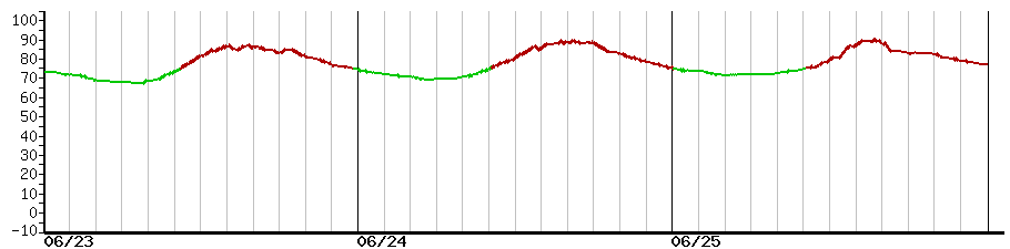 image graph
