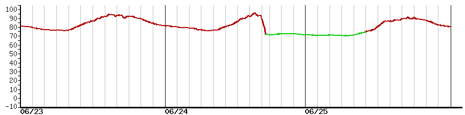 image graph