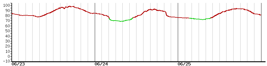 image graph