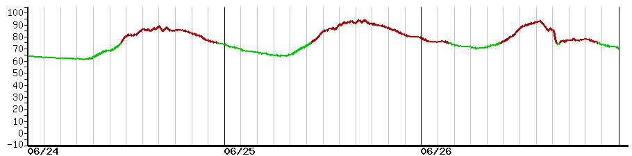 image graph