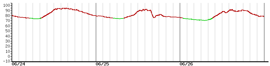 image graph