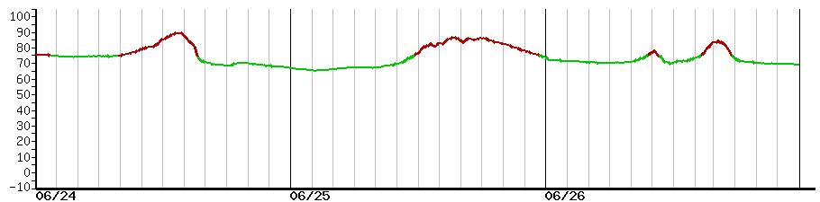 image graph