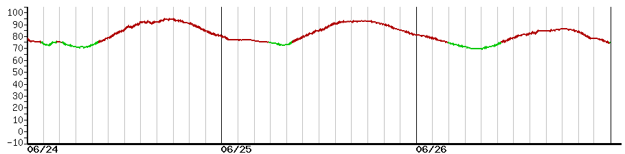 image graph