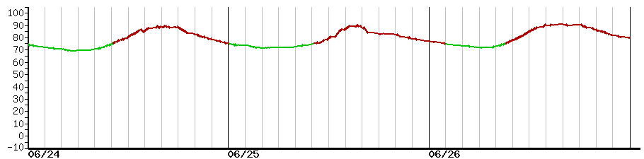 image graph