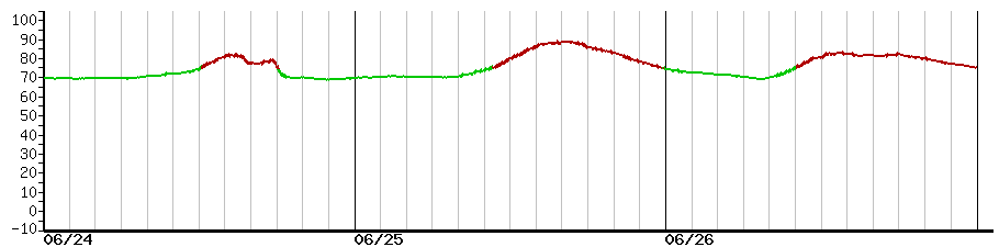 image graph