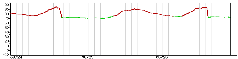 image graph