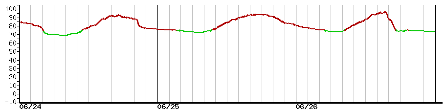 image graph