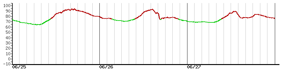 image graph