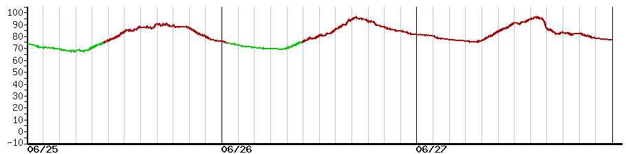image graph