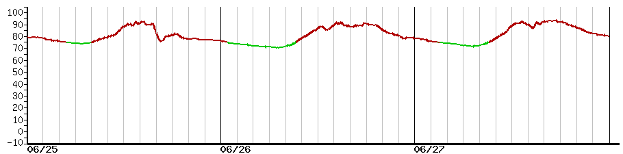 image graph