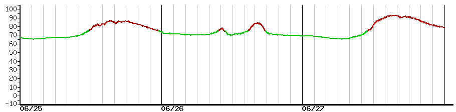 image graph