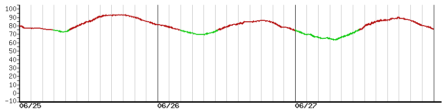image graph