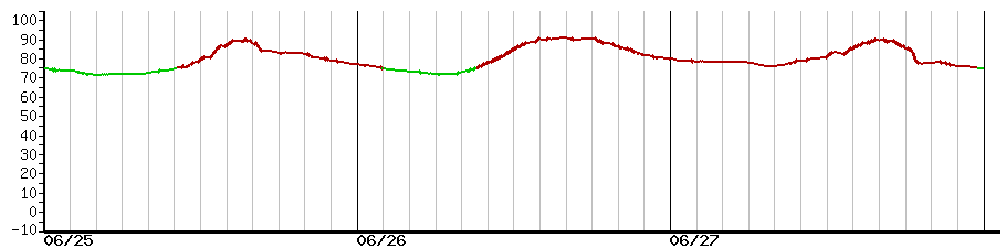 image graph