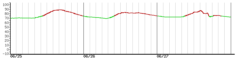 image graph