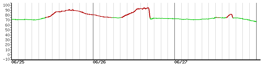 image graph