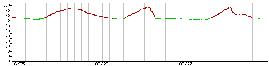 image graph