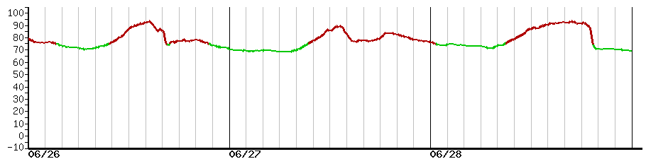 image graph