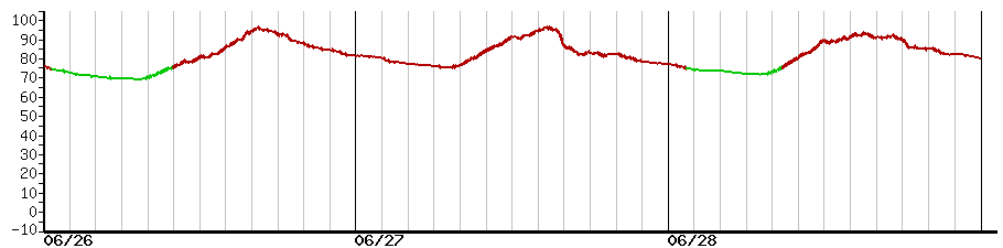 image graph
