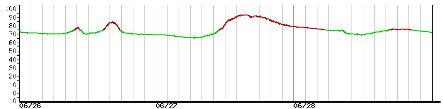 image graph