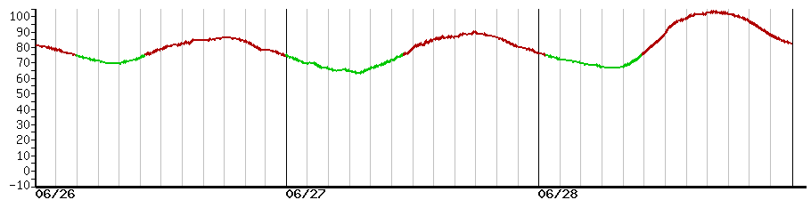 image graph