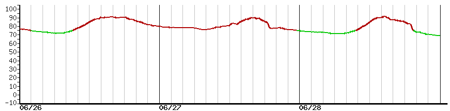 image graph