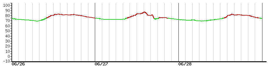 image graph