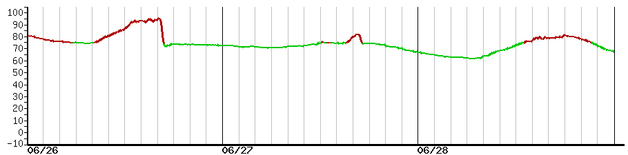 image graph