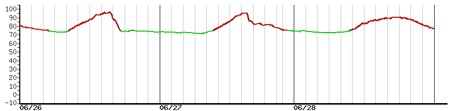 image graph