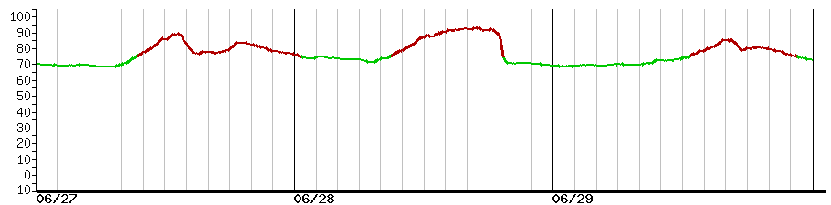 image graph