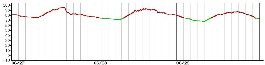 image graph