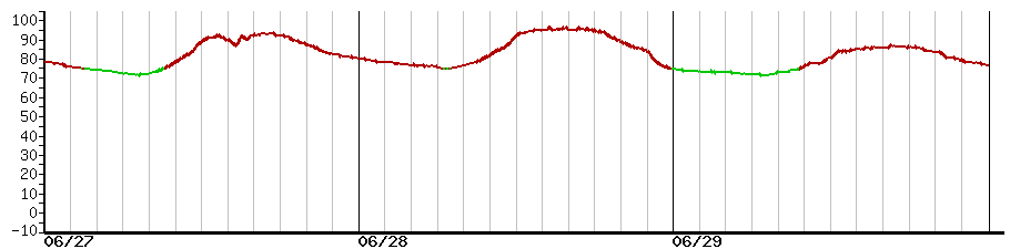 image graph