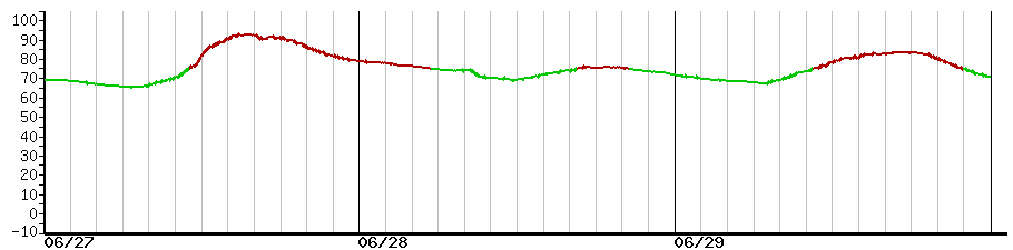 image graph