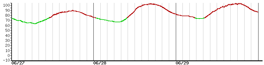 image graph