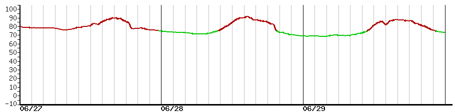 image graph
