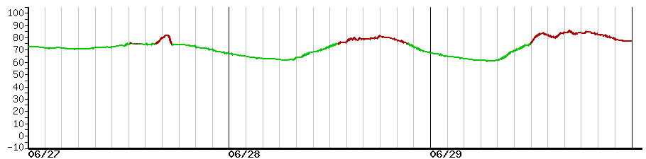 image graph