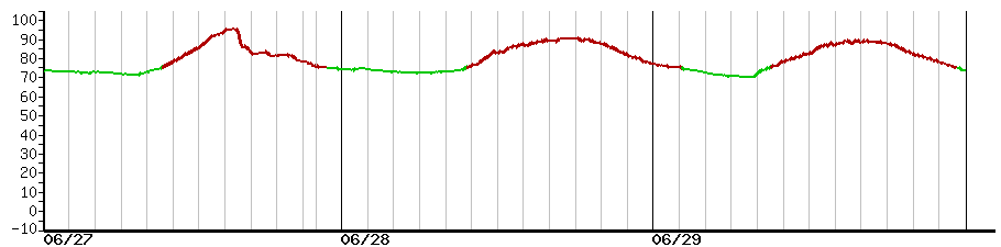 image graph
