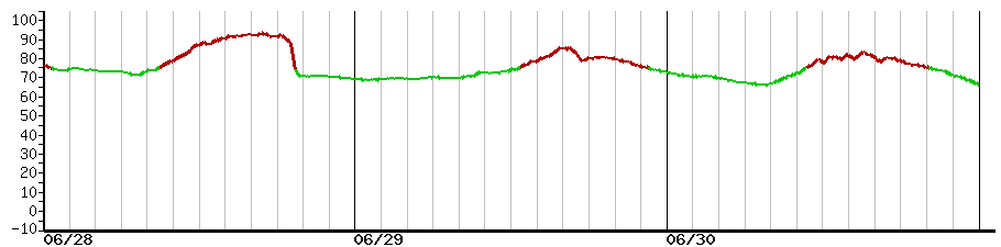 image graph